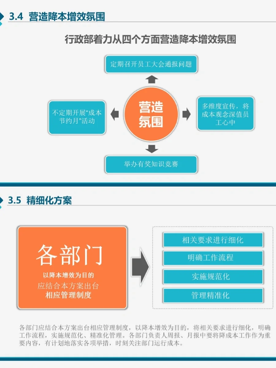 24年下半年人事工作重点降本增效增效