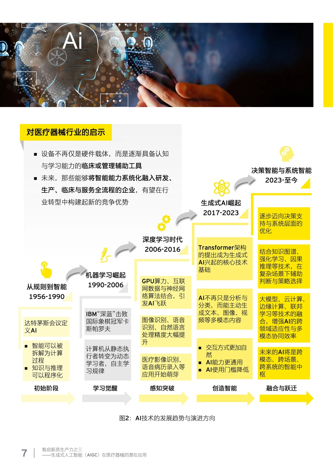 AIGC正在重塑医疗器械行业