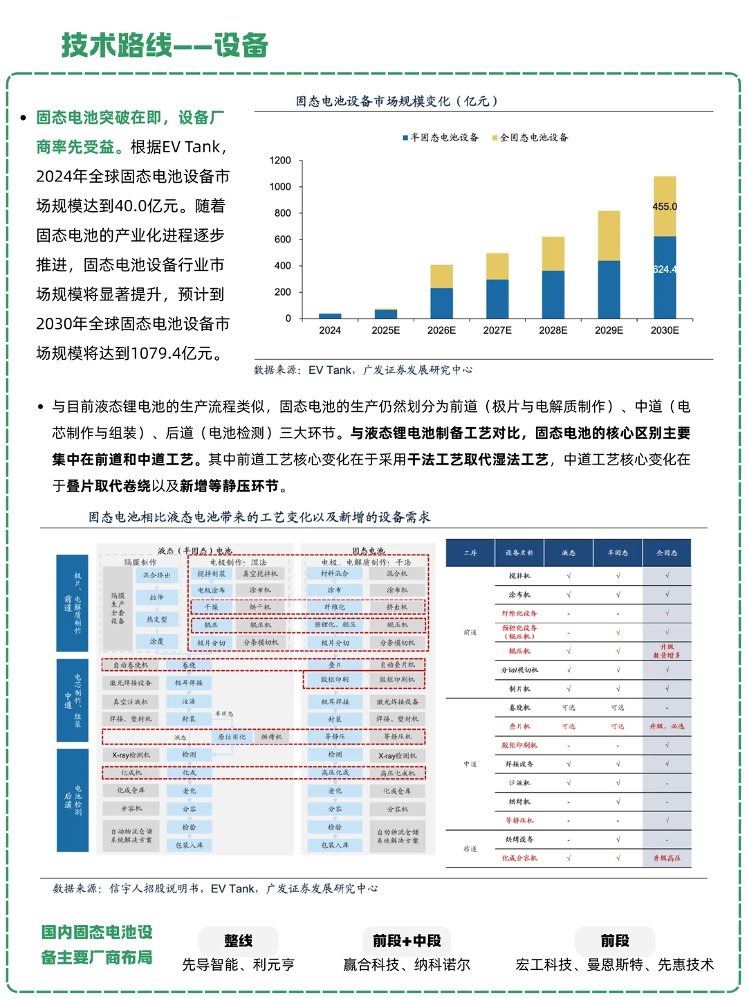 一天吃透一条产业链：NO.30 固态电池