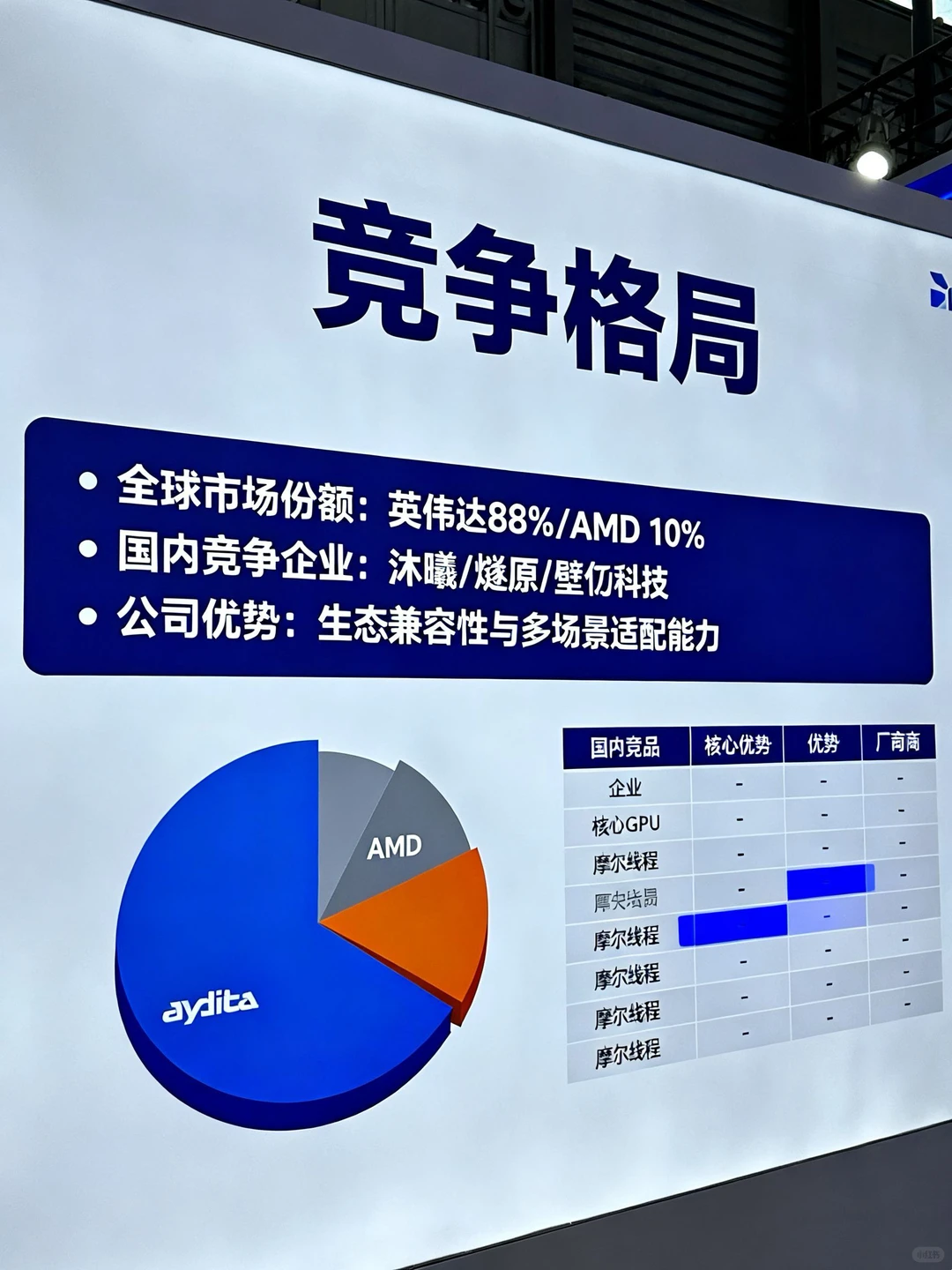 深度解析第一期:中国英伟达-摩尔线程