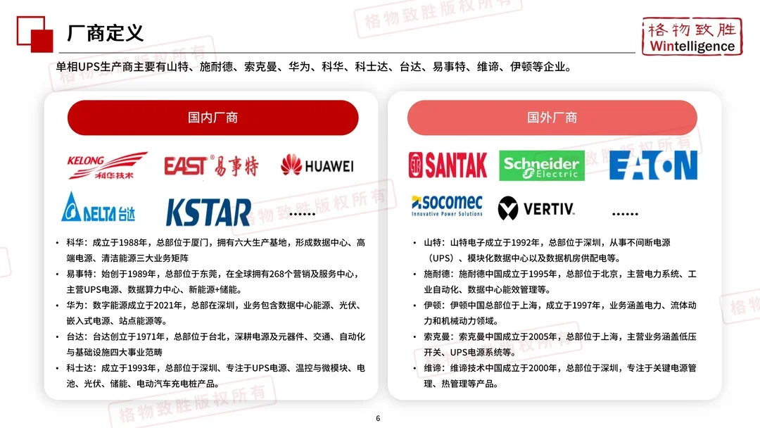2025年中国单相UPS行业市场白皮书
