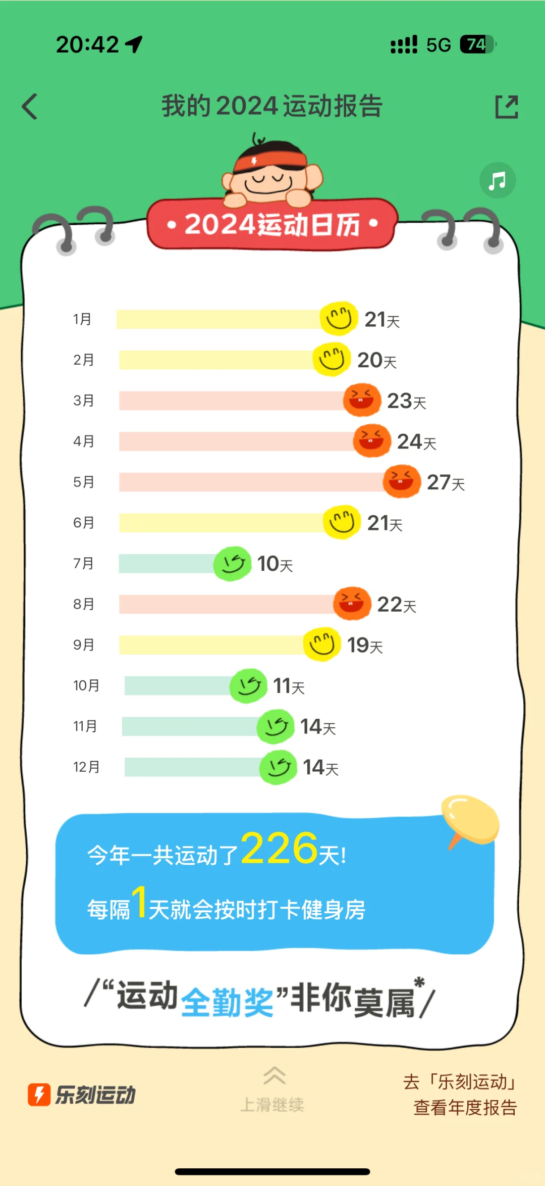我的乐刻2024运动报告