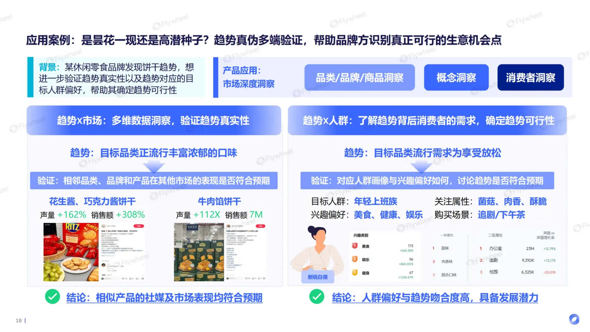 2025护肤行业报告