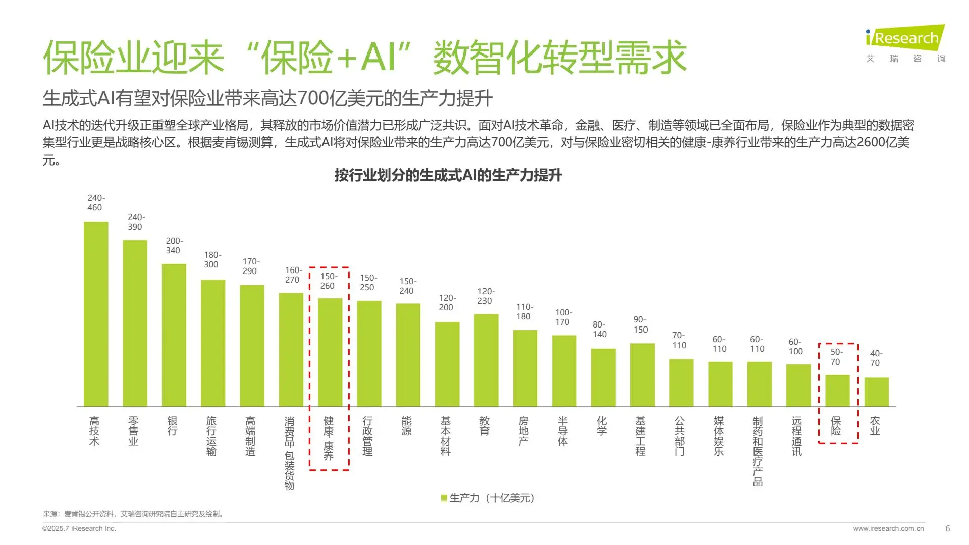 2025年保险行业AI应用全景洞察报告