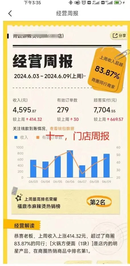 开外卖店，会看数据比什么都重要‼️
