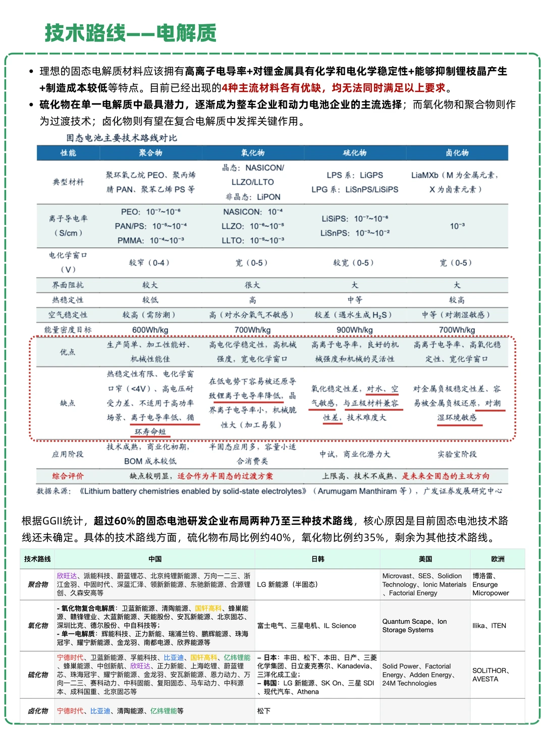 一天吃透一条产业链：NO.30 固态电池