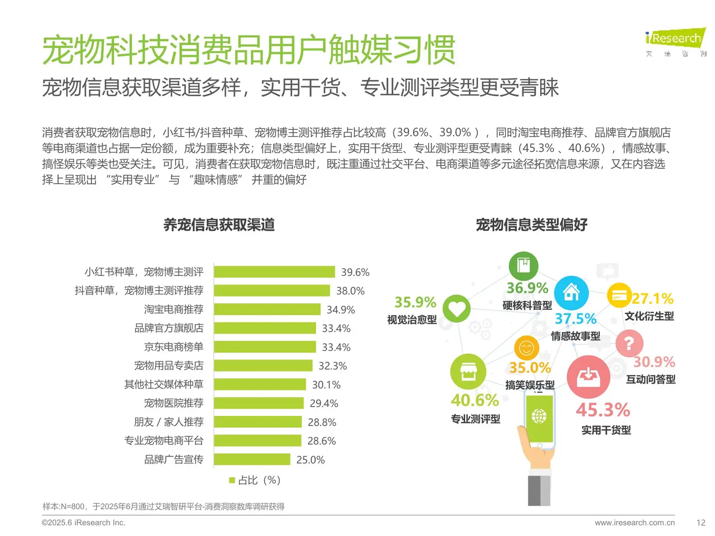 毛孩子家长? 宠物科技用品白皮书2025版