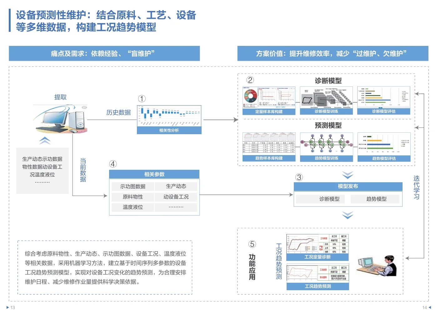 10页PDF|HUAWEI智慧化工5G应用场景案例