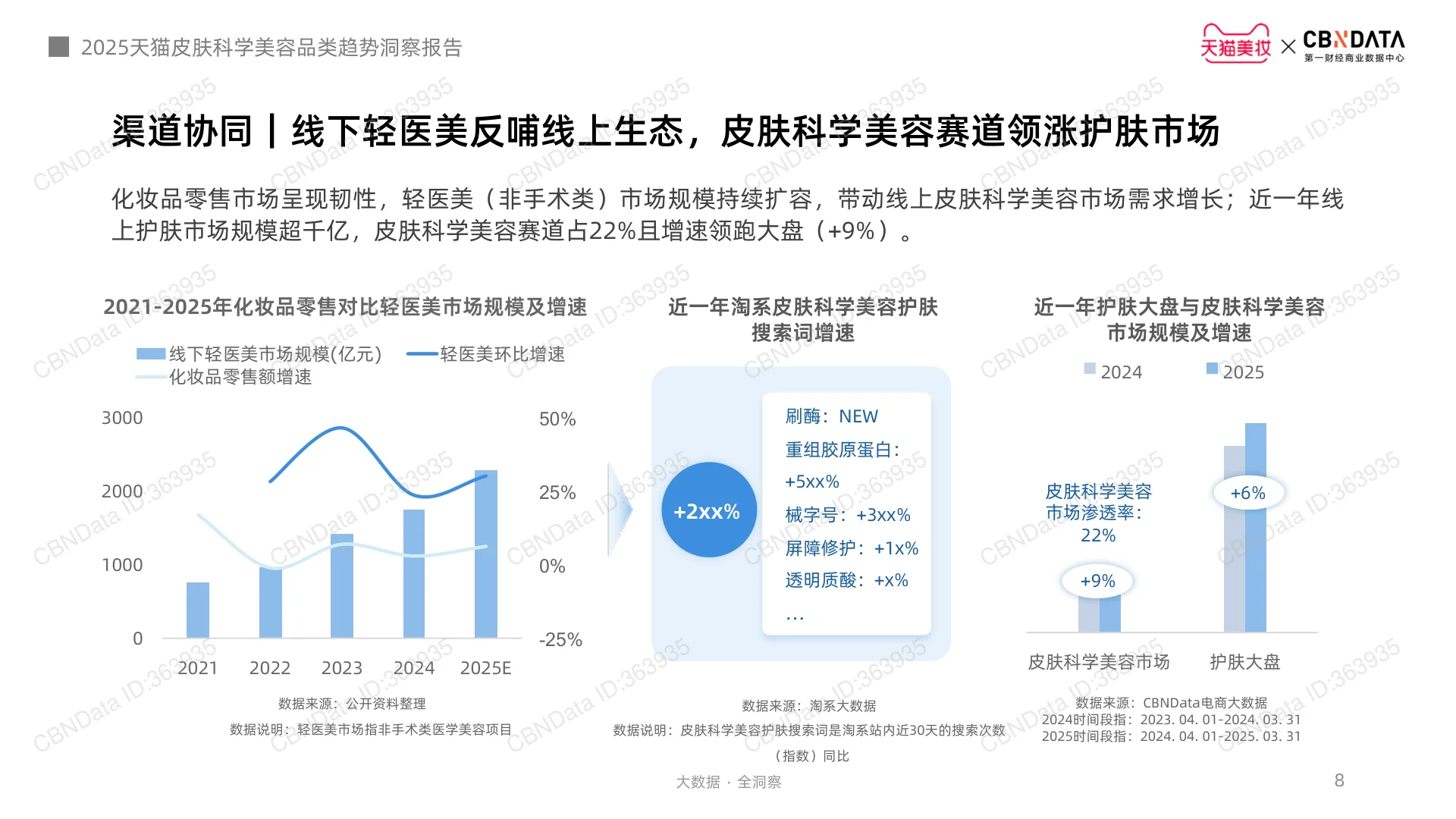 2025皮肤科学美容趋势深度解析?