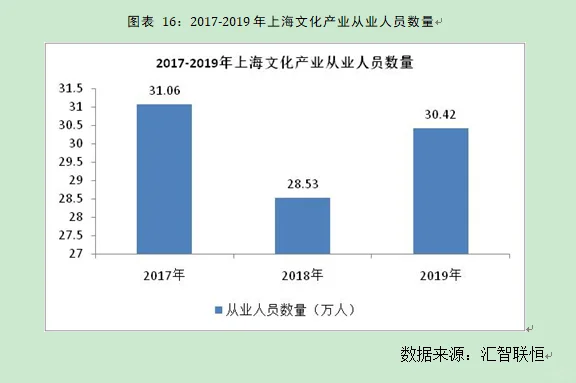 上海市文化演行业出市场研究与前景预测报告