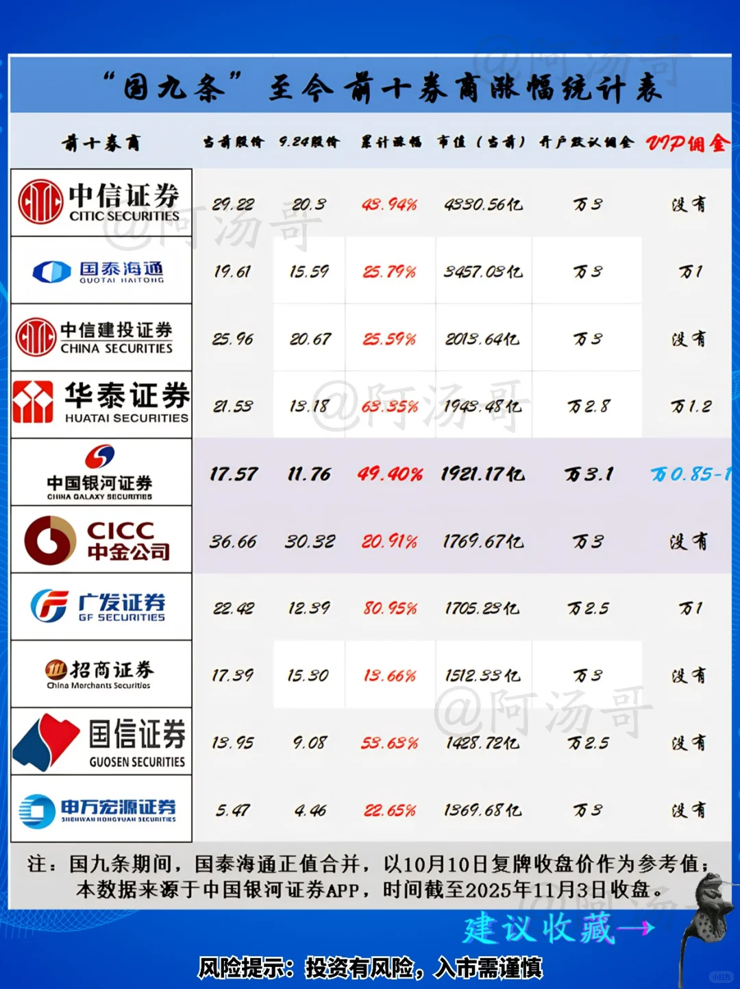 阿汤哥严选 炒股开户入门指南(¬◡¬)✧