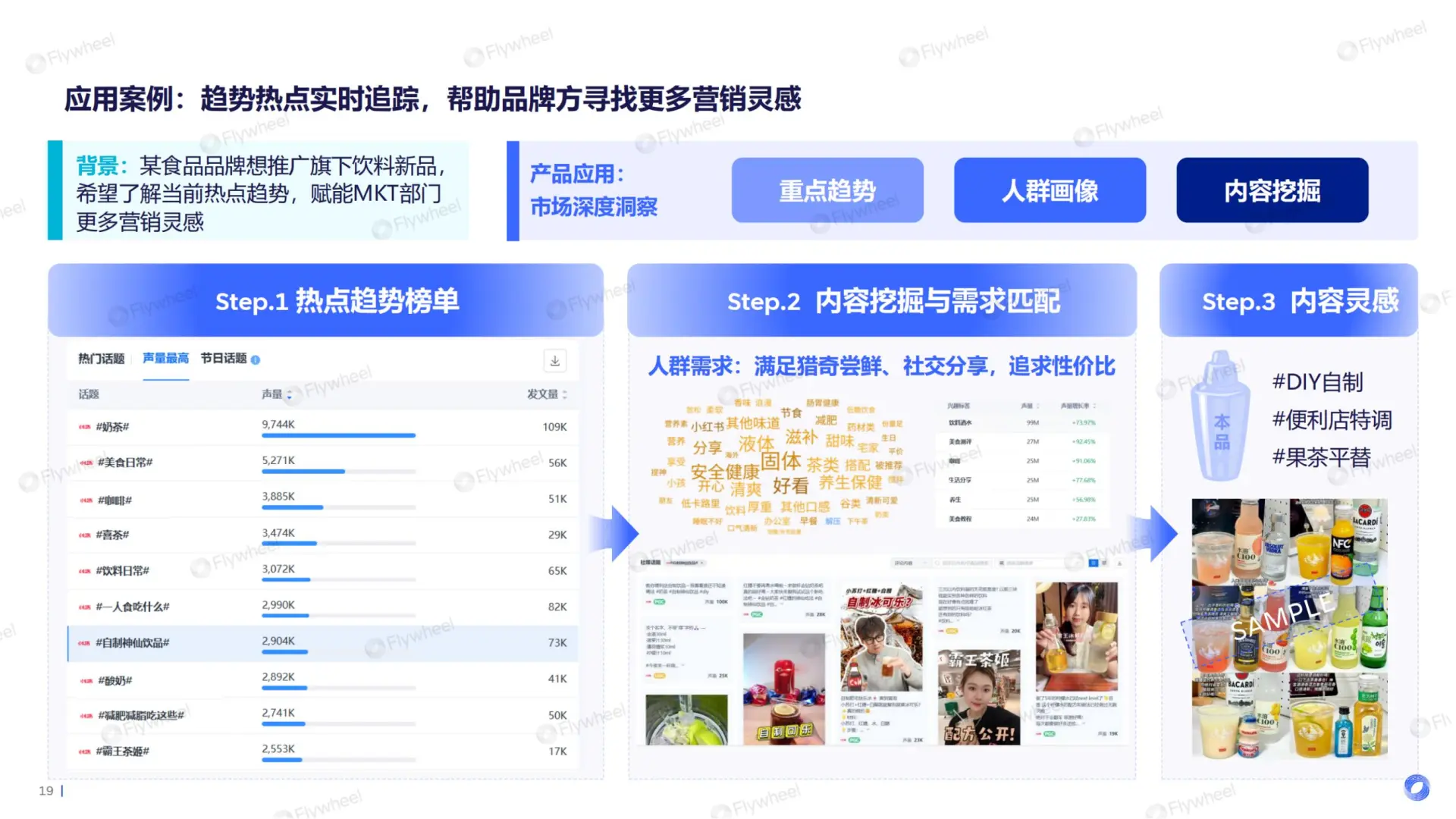 2025护肤行业报告
