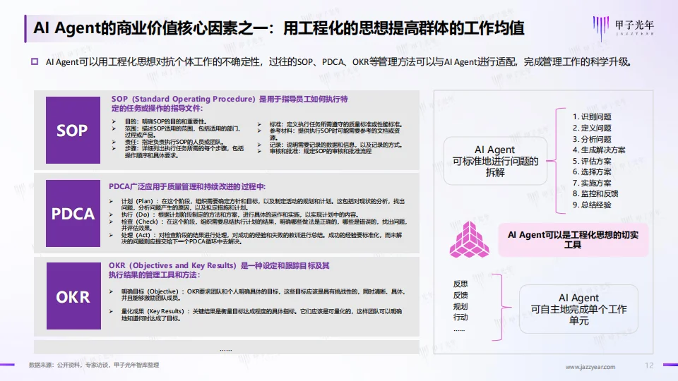 2024年+AI+Agent行业报告