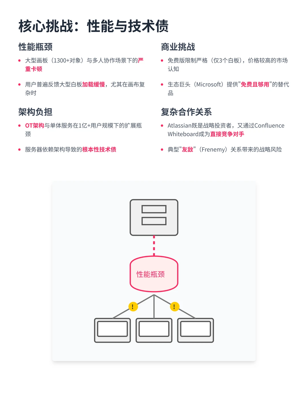 100个AI产品分析之Miro（附pdf）