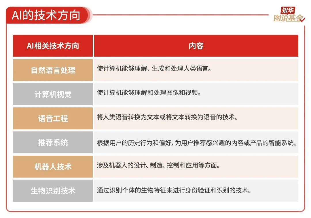 还是很全面的ai行业研究，虽然不够深度