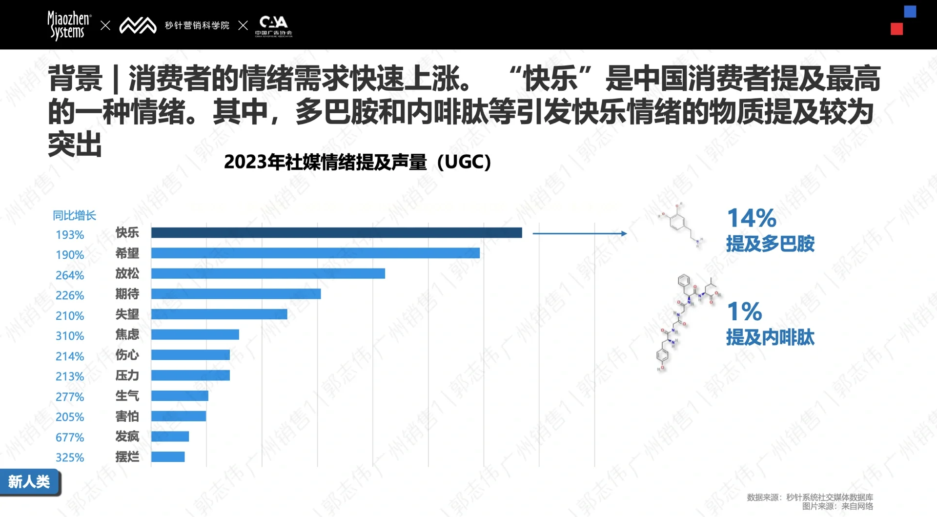 【收藏】2024年 Social&KOL 营销趋势报告！