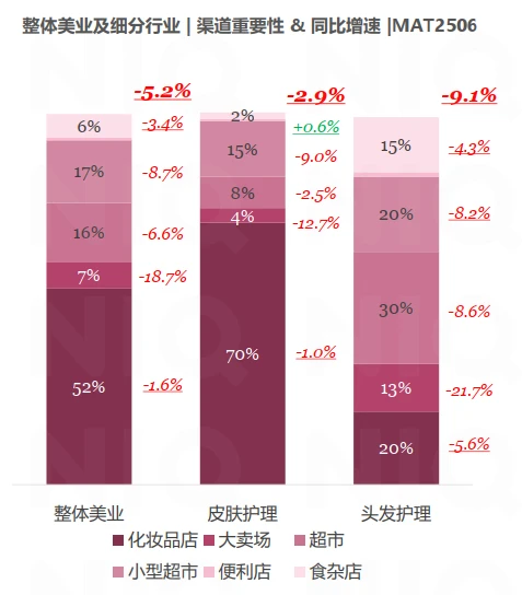 26页报告|2025年中国美业图景报告