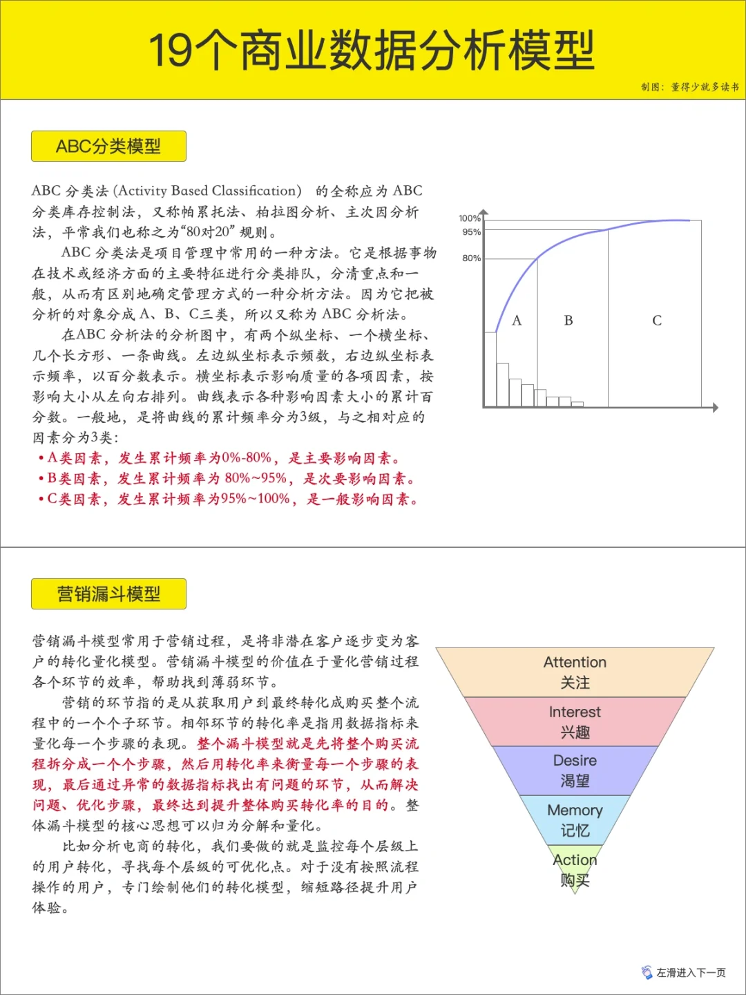 19个商业数据分析模型 | 知识整理