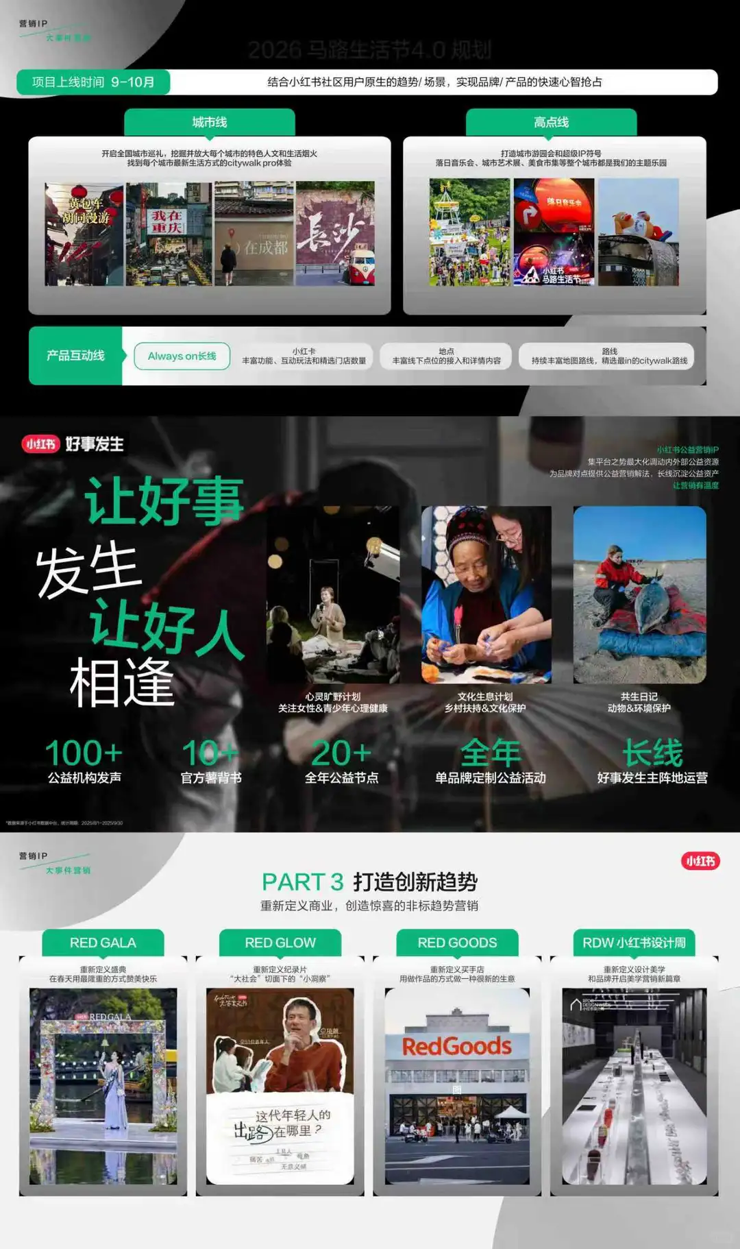 ?种草营销｜2026小红书营销IP通案