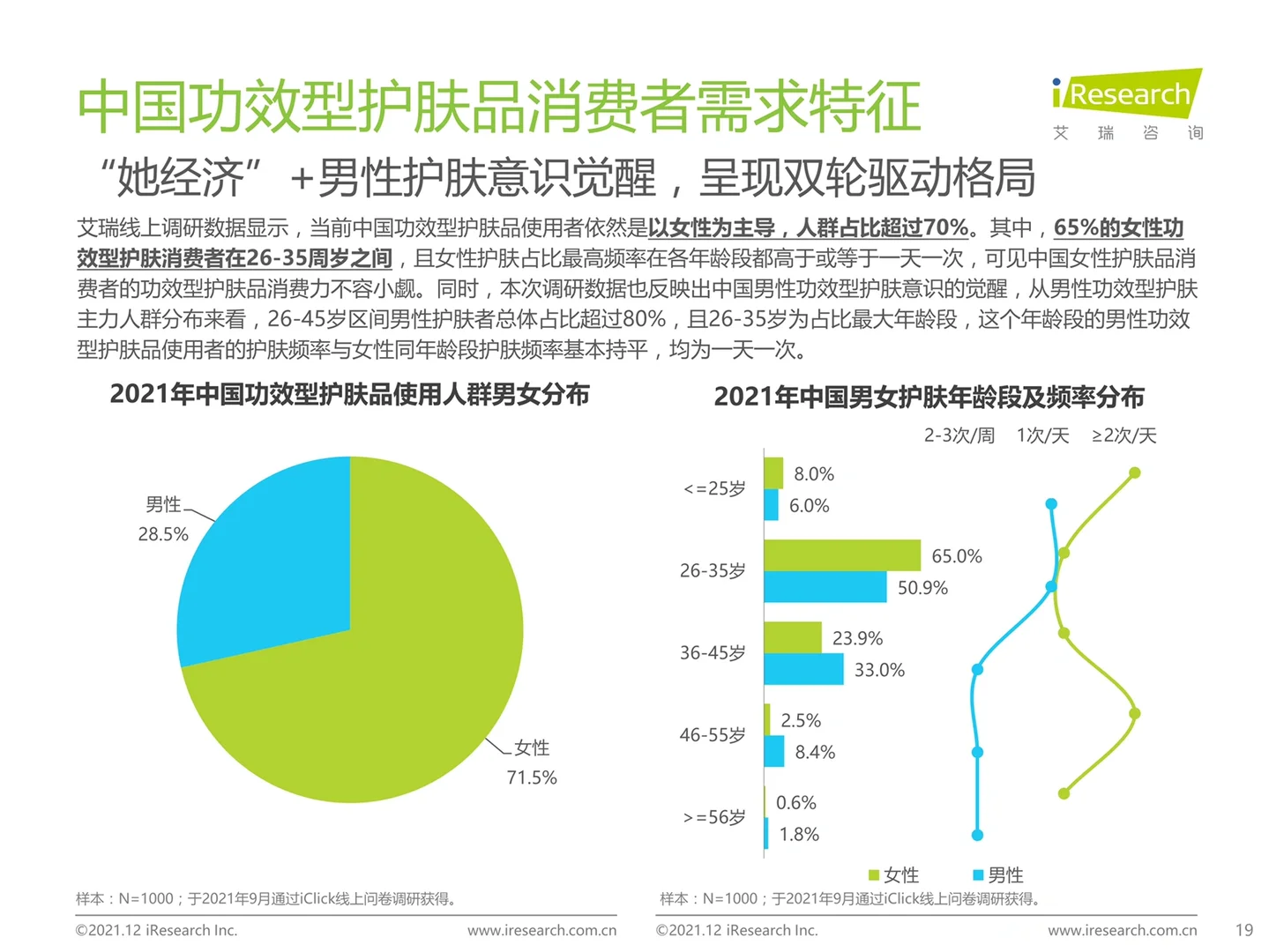 艾瑞咨询|中国功效型护肤品行业研究报告