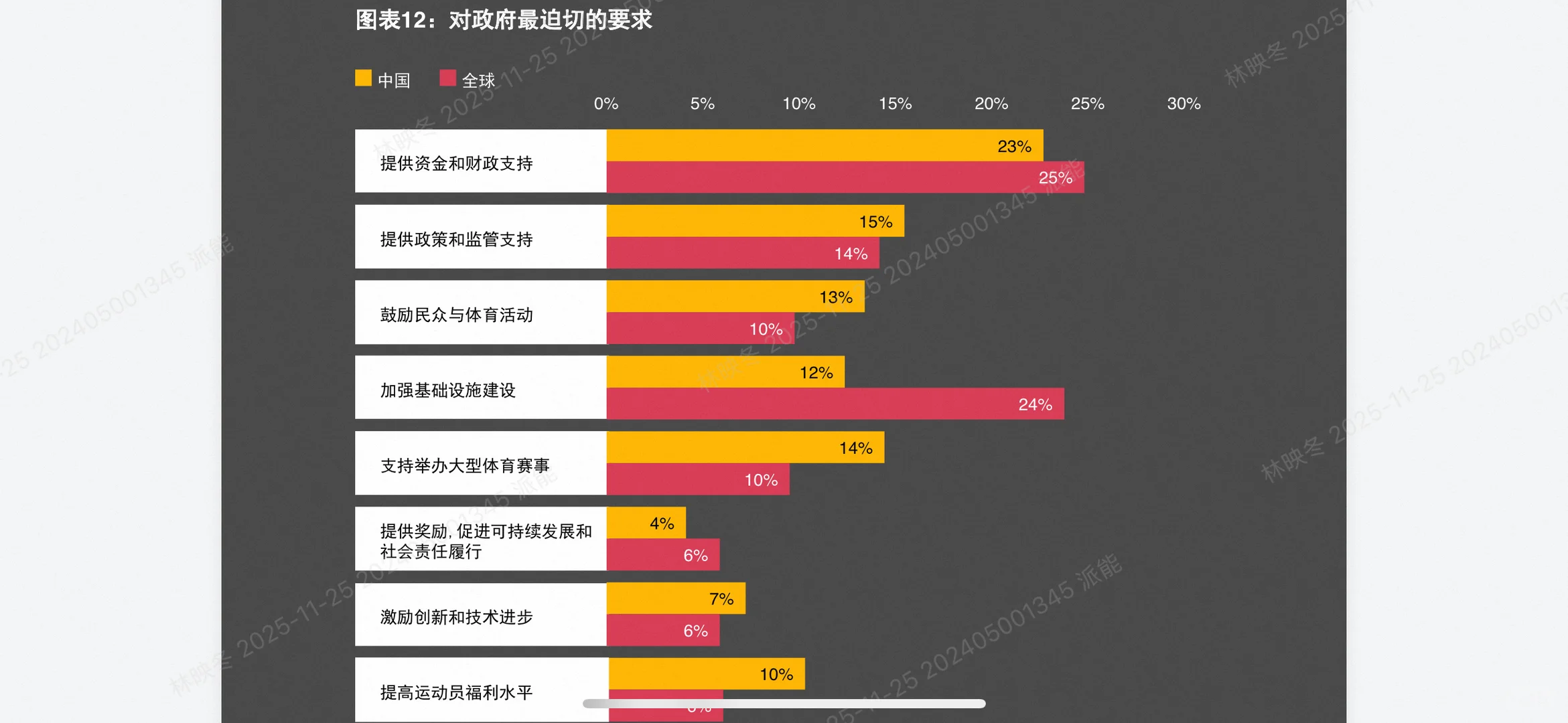普华永道最新体育报告出炉！未来3年体育产业