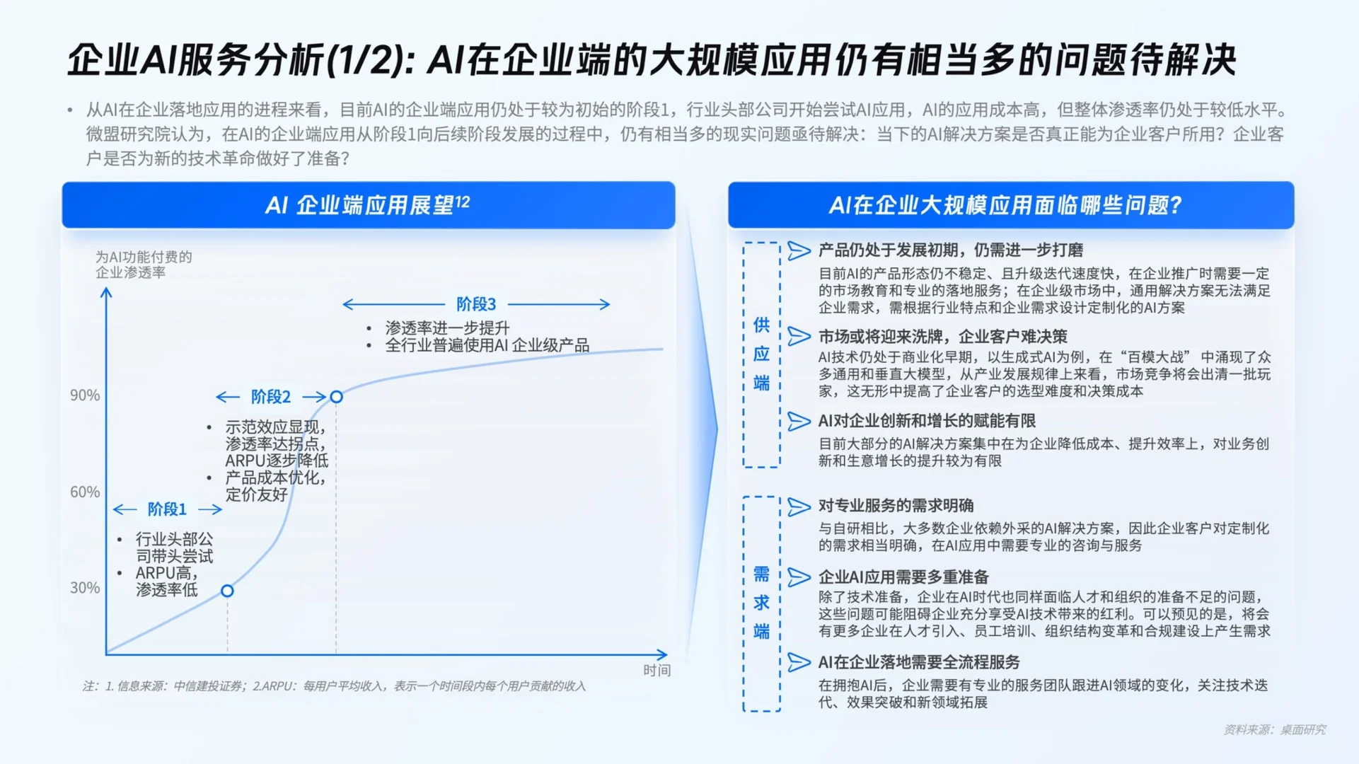 企业AI应用趋势洞察报告
