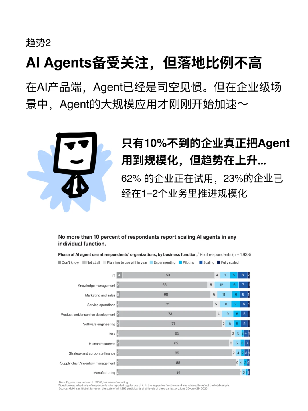麦肯锡：2025年AI现状