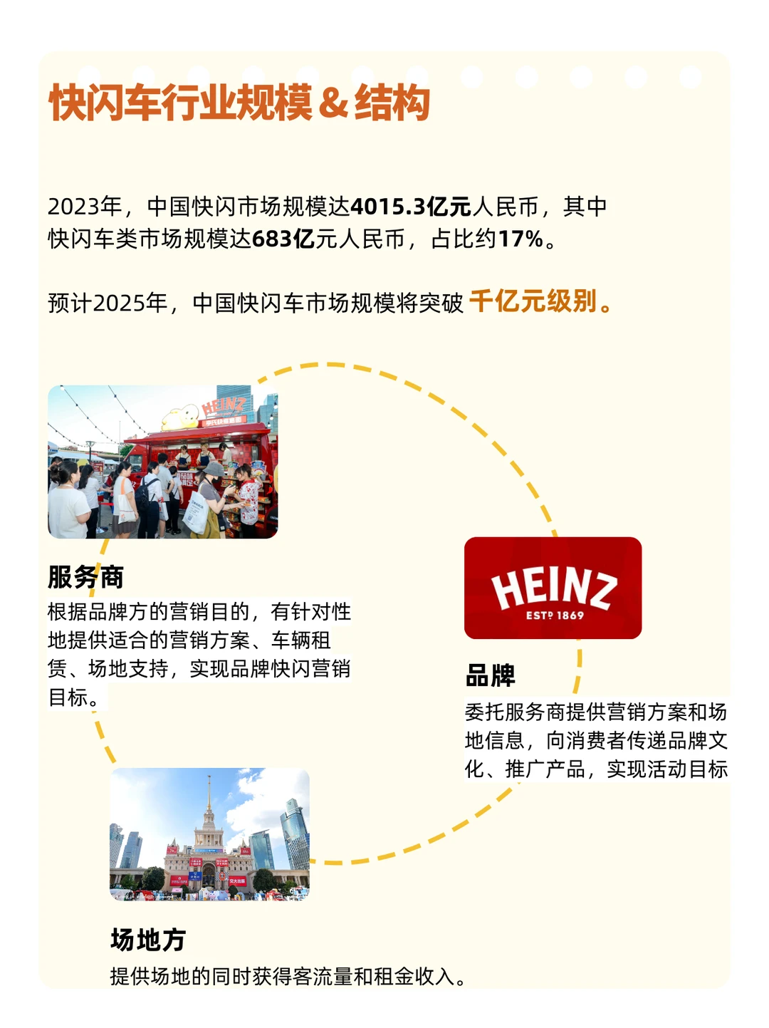 快闪车行业极简白皮书-01