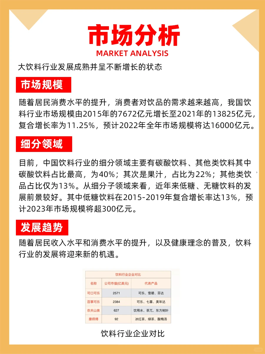100个品牌案例分析——可口可乐