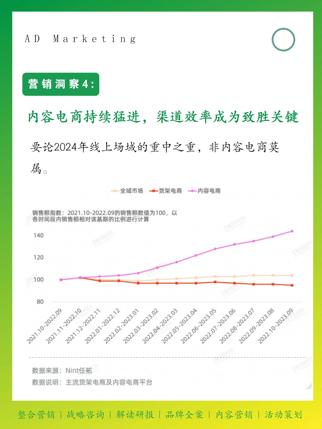 2024 年品牌营销怎么赢？10 大趋势洞察✅