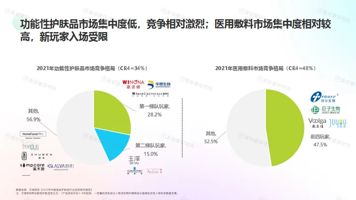 医学级”护肤品市场趋势和消费者洞察