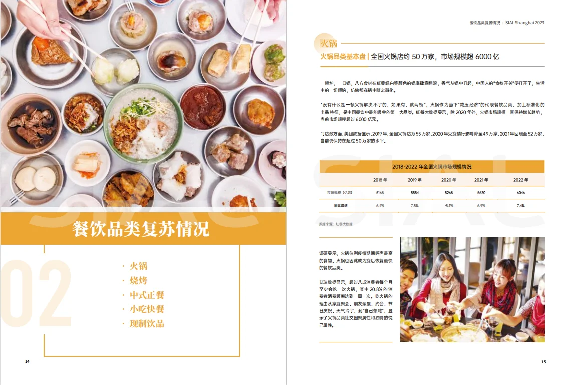 报告|主题：2023餐饮品牌复苏白皮书