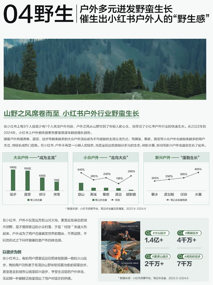 2024运动户外行业白皮书