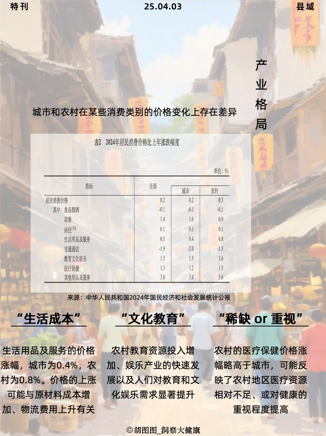县域消费大洗牌 | 20250403特刊