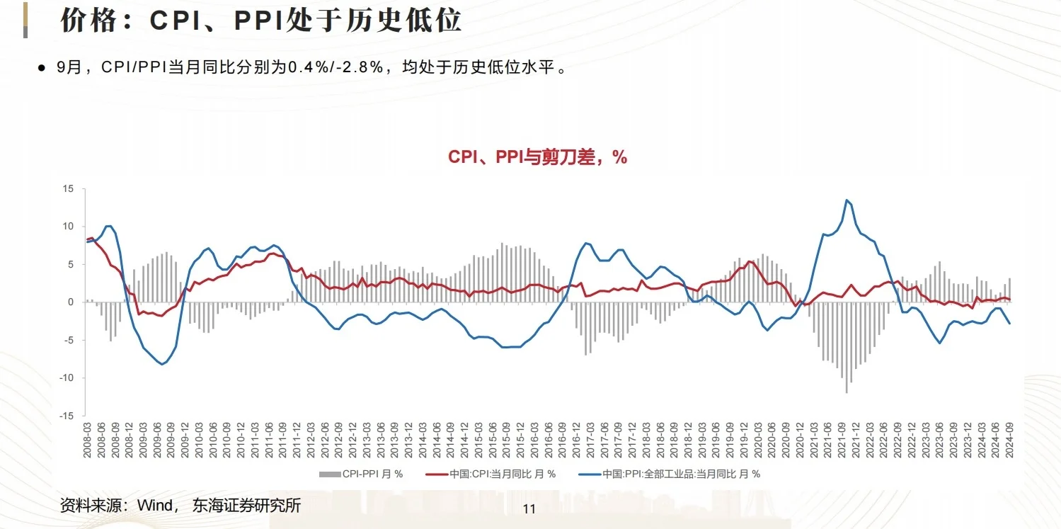 中国宏观形势及市场趋势:经济、政策与市场