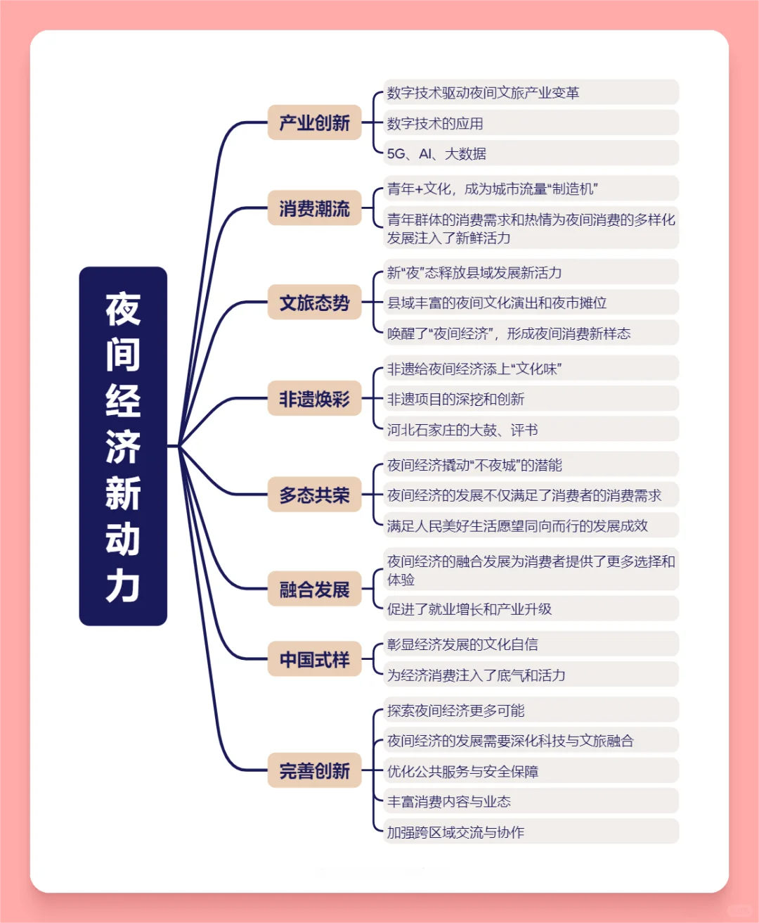 每日分享行业报告：2024年各城市夜经济发展