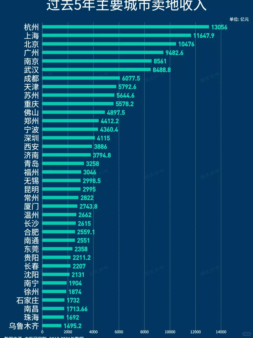 无愧于网红直播第一城、电商第一城的称呼！