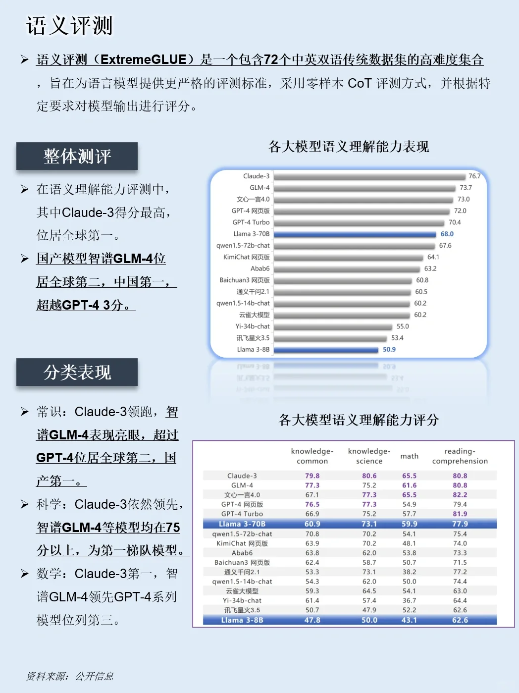 一天吃透一条产业链：NO.37 AI 大模型