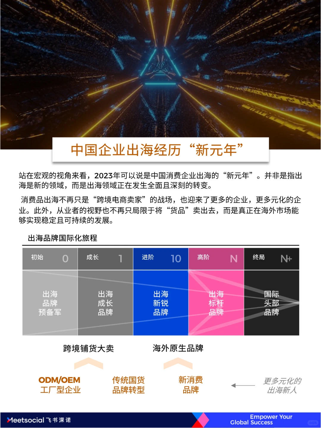 2023中国品牌出海年度报告