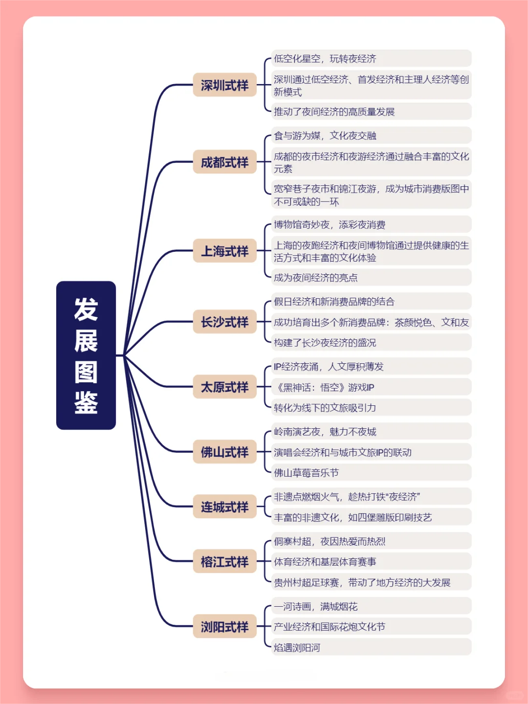 每日分享行业报告：2024年各城市夜经济发展