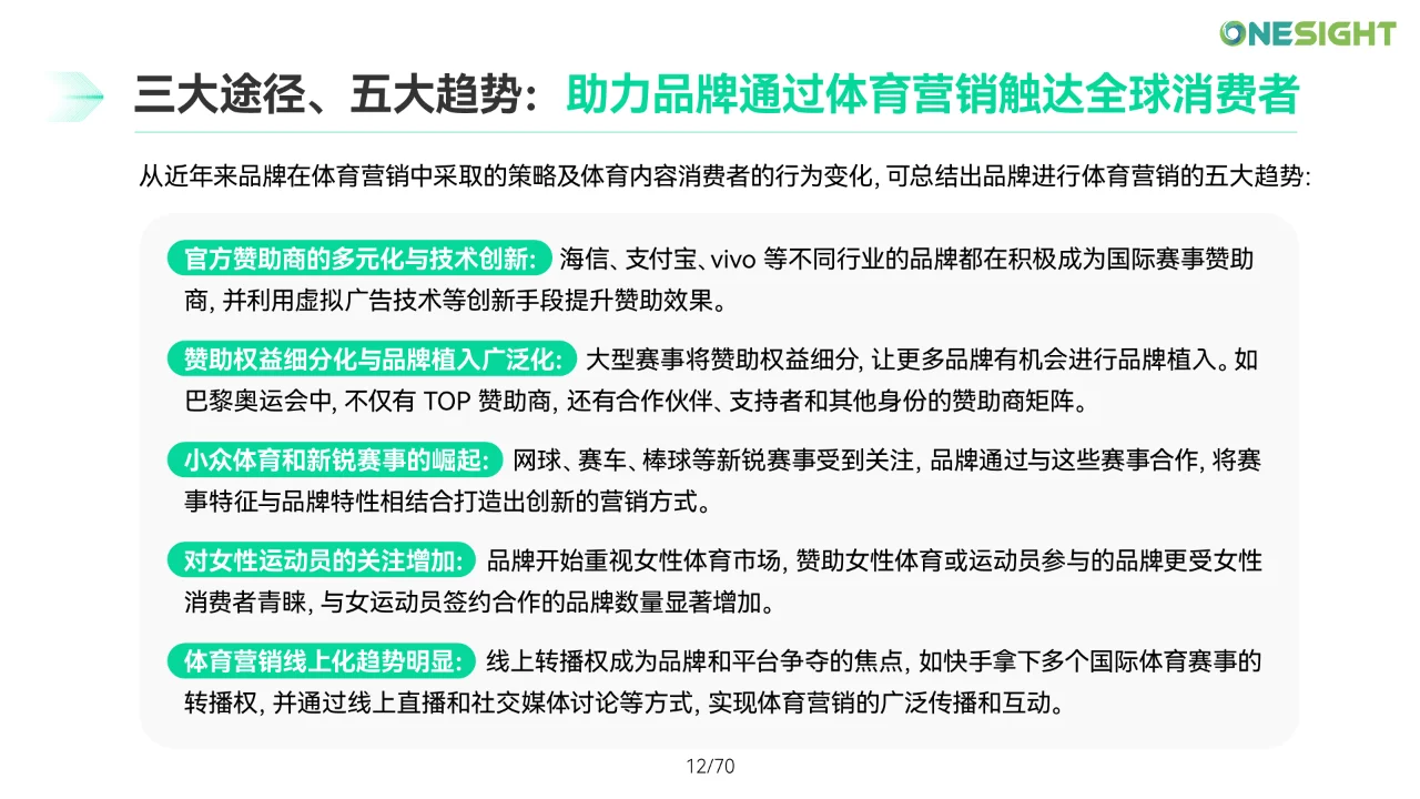 品牌全球化体育营销趋势洞察