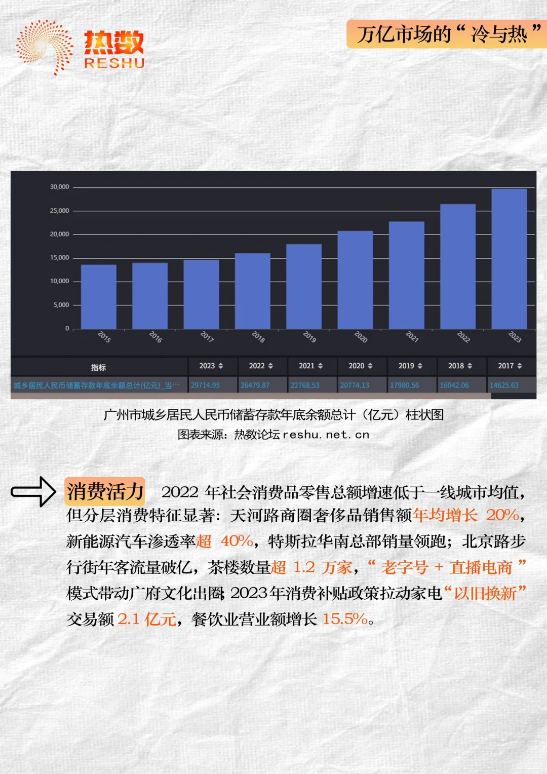 借数据分析一座城市【广州】