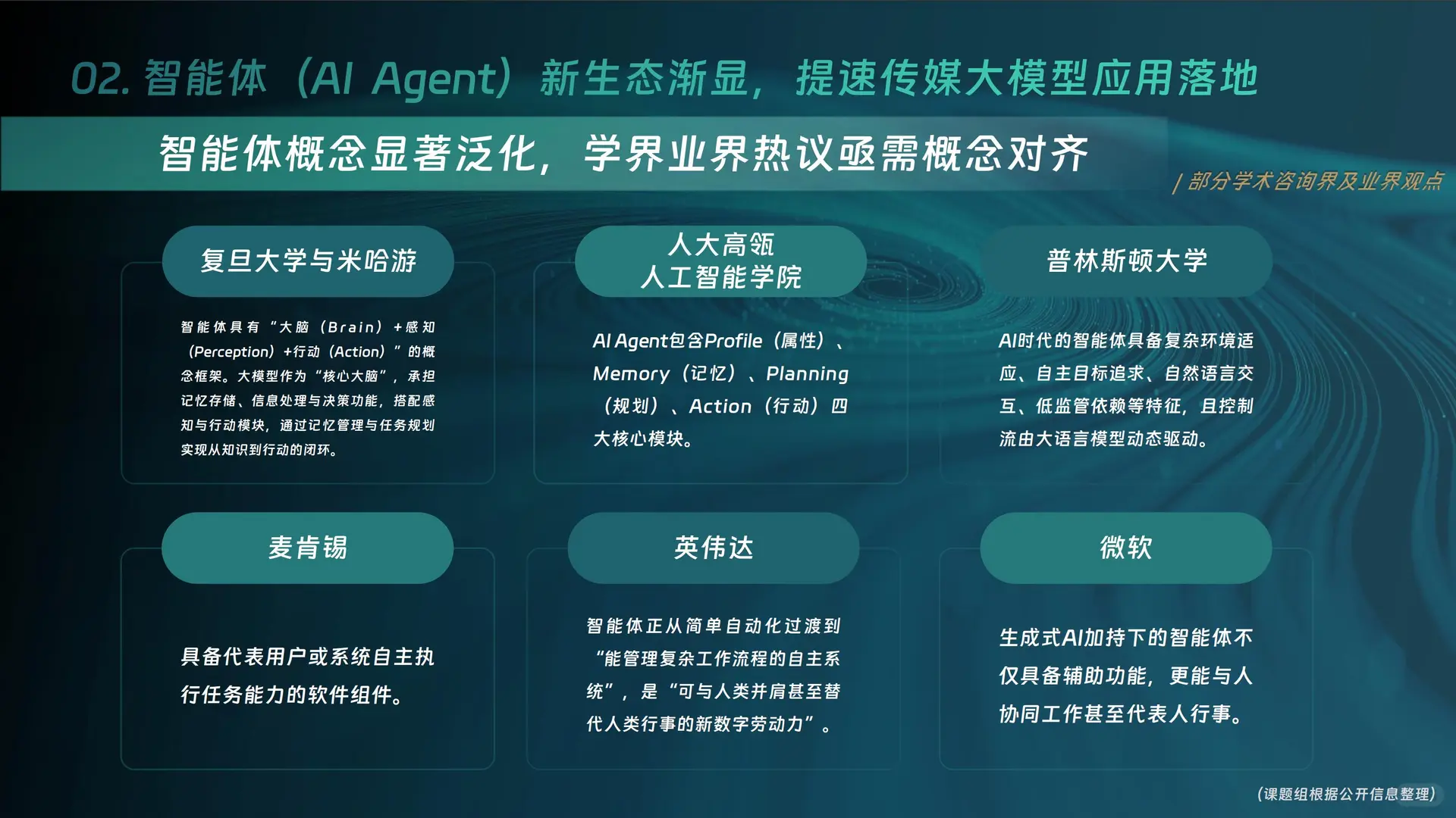 大模型智能体-中国智能媒体创新发展报告