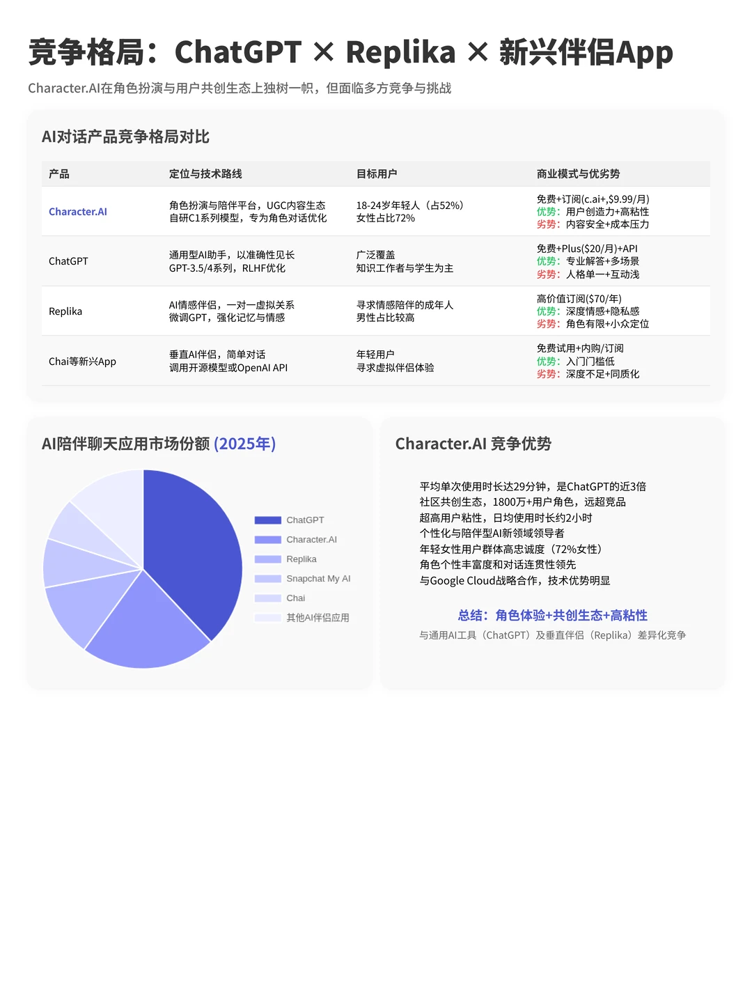 100个AI产品分析之Character.ai（附pdf）