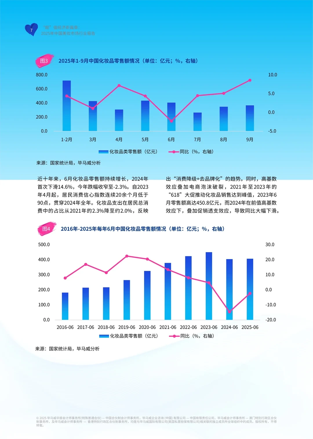 中国美妆市场行业报告