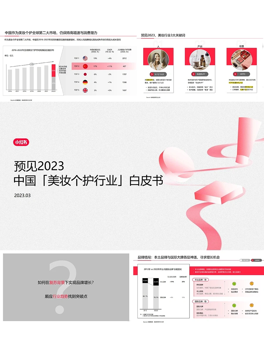 行业报告|2023年中国美妆个护行业白皮书