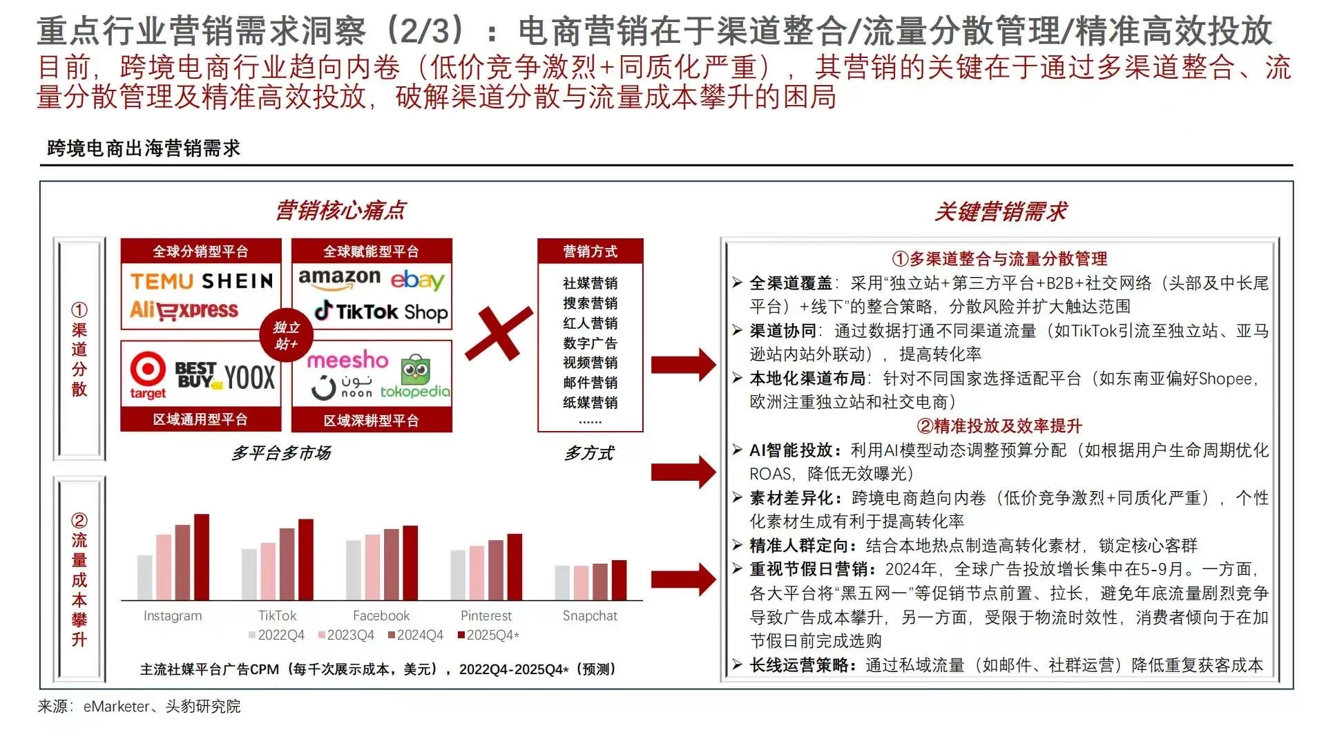 ?2025中国出海营销行业洞察