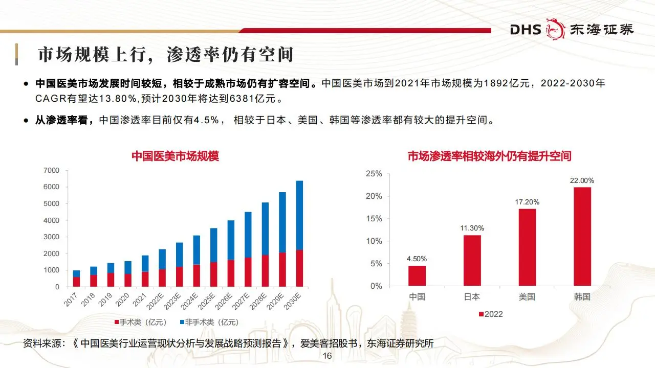 美容护理行业2025年投资策略