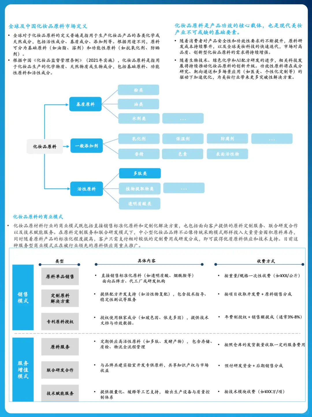 ??化妆品原料:产业链与提取物新趋势