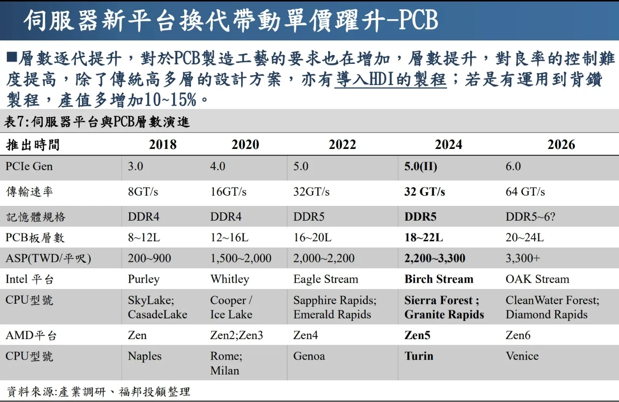 一份有深度的pcb调查报告